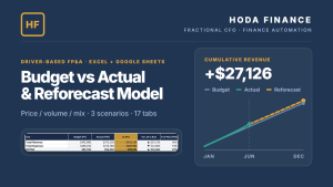 Budget vs Actual Model—Driver-Based FP&A Reforecast with Price/Volume/Mix, Rolling Forecast & Scenarios | Excel & Sheets