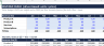 Budget vs Actual Model—Driver-Based FP&A Reforecast with Price/Volume/Mix, Rolling Forecast & Scenarios | Excel & Sheets