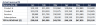 Budget vs Actual Model—Driver-Based FP&A Reforecast with Price/Volume/Mix, Rolling Forecast & Scenarios | Excel & Sheets