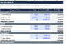 Construction WIP Schedule, Bonding Capacity & Bank Covenant Model (Excel + Google Sheets)