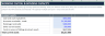Construction WIP Schedule, Bonding Capacity & Bank Covenant Model (Excel + Google Sheets)