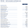 Bakery Financial Model - Product Mix, Prime Cost & Waste (Excel)