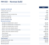 Bar & Pub Financial Model - Pour Cost, Wastage & Break-Even (Excel)