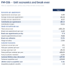 Physiotherapy Clinic Financial Model - Treatment Hours & Utilisation (Excel)
