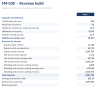 Car Wash Financial Model - Throughput, Membership & Revenue per Bay (Excel)