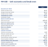 Car Wash Financial Model - Throughput, Membership & Revenue per Bay (Excel)