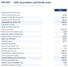 Small Business Unit Economics Model - Contribution Margin & Break-Even (Excel)