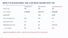 BESS Project Financial Model - Battery Energy Storage, Two-IRR Bridge