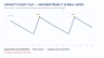 BESS Project Financial Model - Battery Energy Storage, Two-IRR Bridge