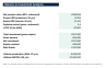 Solar PV + Battery Storage Financial Model - EU Edition (Excel)