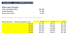 Solar PV + Battery Storage Financial Model - EU Edition (Excel)