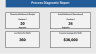 Automated Bottleneck & Financial Leakage Diagnostic (Excel Template)