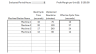 Automated Bottleneck & Financial Leakage Diagnostic (Excel Template)