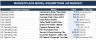 Multi-Vendor Marketplace Financial Model Template (xlsx): 5-Year US Business Projections