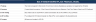 Multi-Vendor Marketplace Financial Model Template (xlsx): 5-Year US Business Projections