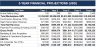 Multi-Vendor Marketplace Financial Model Template (xlsx): 5-Year US Business Projections