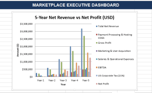 Multi-Vendor Marketplace Financial Model Template (xlsx): 5-Year US Business Projections
