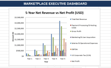 Multi-Vendor Marketplace Financial Model Template (xlsx): 5-Year US Business Projections
