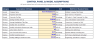 Marketplace Financial Model & Valuation Template (5-Year Projections)