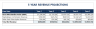 Marketplace Financial Model & Valuation Template (5-Year Projections)