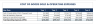 Marketplace Financial Model & Valuation Template (5-Year Projections)