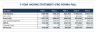 Marketplace Financial Model & Valuation Template (5-Year Projections)