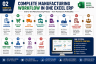 Manufacturing Costing & Inventory Management System in Excel | ERP Template | BOM | Batch Costing | Inventory Dashboard