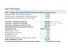Rental Property DSCR Underwriting Model - Loan Sizing on LTV, DSCR & Debt Yield (Excel)