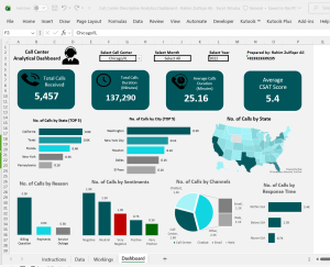 Call Center Descriptive Analytical Dashboard in Microsoft Excel 365