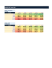 DCF Valuation Model Template - 3 Scenarios, WACC Build & Dual Terminal Value