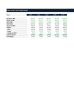 DCF Valuation Model Template - 3 Scenarios, WACC Build & Dual Terminal Value