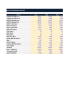 DCF Valuation Model Template - 3 Scenarios, WACC Build & Dual Terminal Value