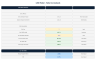 LBO Model Template - 3 Debt Tranches, Covenant Tests & 3 Sensitivity Grids