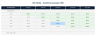 LBO Model Template - 3 Debt Tranches, Covenant Tests & 3 Sensitivity Grids