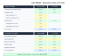 LBO Model Template - 3 Debt Tranches, Covenant Tests & 3 Sensitivity Grids