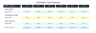 LBO Model Template - 3 Debt Tranches, Covenant Tests & 3 Sensitivity Grids