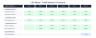 LBO Model Template - 3 Debt Tranches, Covenant Tests & 3 Sensitivity Grids
