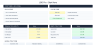 LBO Model Template - 3 Debt Tranches, Covenant Tests & 3 Sensitivity Grids