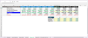 SAIL (Steel Authority of India) Financial Model — 3-Statement, FCFF/WACC DCF Valuation & Dashboard