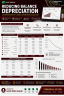 Fixed Asset Register in Excel | Reducing Balance Depreciation | IAS 16 Compliant | Formula-Driven | Professional Edition