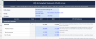 IFRS 18 Transition Kit (Excel + Google Sheets) | 5-Category P&L · Category Mapping Engine · Main Business Activity Matri