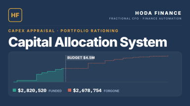 Capital Allocation & Capex Appraisal Model — 20 Projects, WACC Builder, Risk-Adjusted Hurdles & Portfolio Rationing