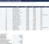 Capital Allocation & Capex Appraisal Model — 20 Projects, WACC Builder, Risk-Adjusted Hurdles & Portfolio Rationing