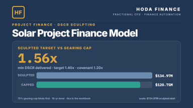 Solar Project Finance Model (Excel) | DSCR Sculpting · LLCR/PLCR · DSRA · Covenant Testing · LP/GP Waterfall · P90 Yield