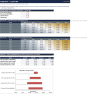 Solar Project Finance Model (Excel) | DSCR Sculpting · LLCR/PLCR · DSRA · Covenant Testing · LP/GP Waterfall · P90 Yield