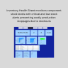 Electronics Manufacturing Power BI Dashboard — 6 Pages | Production | Sales | Inventory | Maintenance | Energy | Supplie