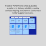 Electronics Manufacturing Power BI Dashboard — 6 Pages | Production | Sales | Inventory | Maintenance | Energy | Supplie
