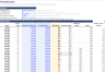 DSO Tracker: Days Sales Outstanding Model and Dashboard (Monthly, Quarterly and Annual)