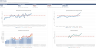DSO Tracker: Days Sales Outstanding Model and Dashboard (Monthly, Quarterly and Annual)