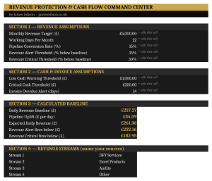 Revenue Protection & Cash Flow Command Center + Risk Playbook